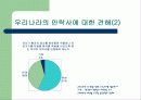 안락사에 대한 고찰  -안락사 허용을 중심으로 7페이지