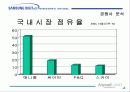 삼성애니콜 마케팅 성공전략 17페이지