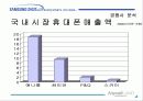 삼성애니콜 마케팅 성공전략 18페이지