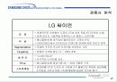 삼성애니콜 마케팅 성공전략 19페이지