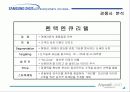 삼성애니콜 마케팅 성공전략 20페이지
