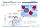 삼성애니콜 마케팅 성공전략 26페이지