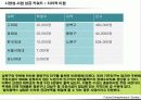 멀티플렉스 극장 가상사업보고서 7페이지