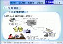 한국철도공사 ERP pt [파워포인트] 28페이지
