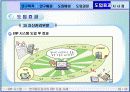 한국철도공사 ERP pt [파워포인트] 31페이지
