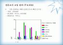 비타500의 마케팅 전략(박카스와 비교하여) 20페이지