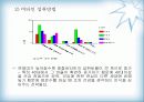 비타500의 마케팅 전략(박카스와 비교하여) 21페이지