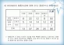 비타500의 마케팅 전략(박카스와 비교하여) 23페이지