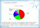 비타500의 마케팅 전략(박카스와 비교하여) 25페이지