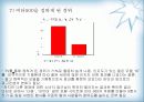 비타500의 마케팅 전략(박카스와 비교하여) 26페이지