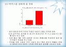 비타500의 마케팅 전략(박카스와 비교하여) 29페이지