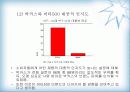 비타500의 마케팅 전략(박카스와 비교하여) 30페이지