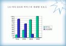 비타500의 마케팅 전략(박카스와 비교하여) 32페이지