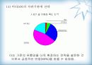 비타500의 마케팅 전략(박카스와 비교하여) 33페이지