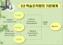 조직학습과 학습조직 14페이지