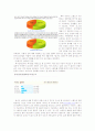 원나잇 스탠드에 관하여 2페이지