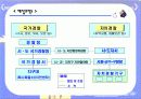 자치 경찰제 도입분석 20페이지