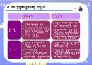 자치 경찰제 도입분석 21페이지