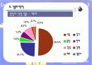 자치 경찰제 도입분석 28페이지