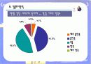 자치 경찰제 도입분석 30페이지