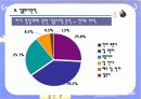 자치 경찰제 도입분석 33페이지