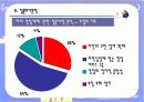 자치 경찰제 도입분석 35페이지