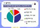 자치 경찰제 도입분석 38페이지