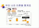황혼이혼 4페이지