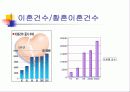 황혼이혼 14페이지