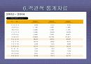 E-마트의 혁신기법 15페이지