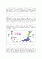 지구 온난화 (관련 도표 자료 첨부) 2페이지