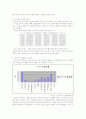 주5일근무제와 여가생활에 관하여 5페이지