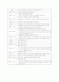 고용보험 7페이지