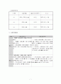 난 BMW탄다~(프로포절 사업기획서) 7페이지