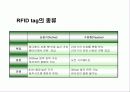 RFID at the METRO Group 7페이지