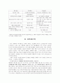 국민연금에 대한 실태및 대책 5페이지