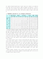 슬림 디자인에 대한 대학생들의 인식도 조사 6페이지