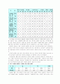 슬림 디자인에 대한 대학생들의 인식도 조사 9페이지