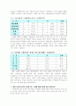 슬림 디자인에 대한 대학생들의 인식도 조사 10페이지