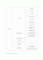 배관재질 선정시 고려할 사항 1페이지