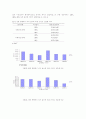 뇌졸중 환자의 앉은 자세에서 잡기 과제 수행시 의자 높이가 하지에 미치는 영향 6페이지
