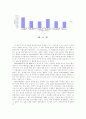 뇌졸중 환자의 앉은 자세에서 잡기 과제 수행시 의자 높이가 하지에 미치는 영향 7페이지