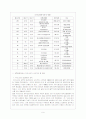 WTO(세계무역기구) 10페이지