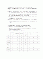[마케팅전략] '신한카드 헬로키티카드' 마케팅전략 성공사례분석 5페이지