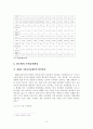 상조산업의 효율적 발전방안에 관한 연구 -한국과 일본 상조산업 비교- 16페이지