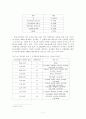 상조산업의 효율적 발전방안에 관한 연구 -한국과 일본 상조산업 비교- 17페이지