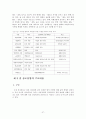 상조산업의 효율적 발전방안에 관한 연구 -한국과 일본 상조산업 비교- 33페이지
