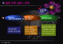 인천국제공항 서비스전략 11페이지
