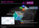 인천국제공항 서비스전략 20페이지
