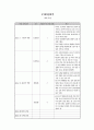사례관리 - 초기 면접 사정 상담 개입 - 코드표/임상 사례 연구/가계도/생태도 3페이지